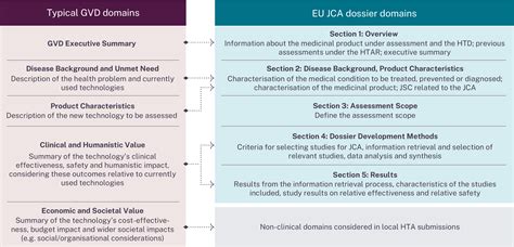 what is a global value dossier